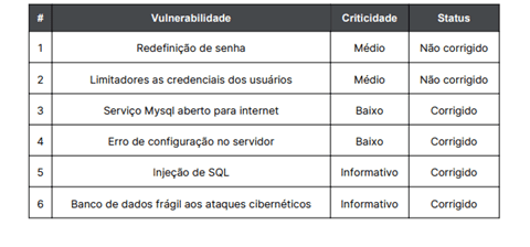 Relatórios de pentest (4)