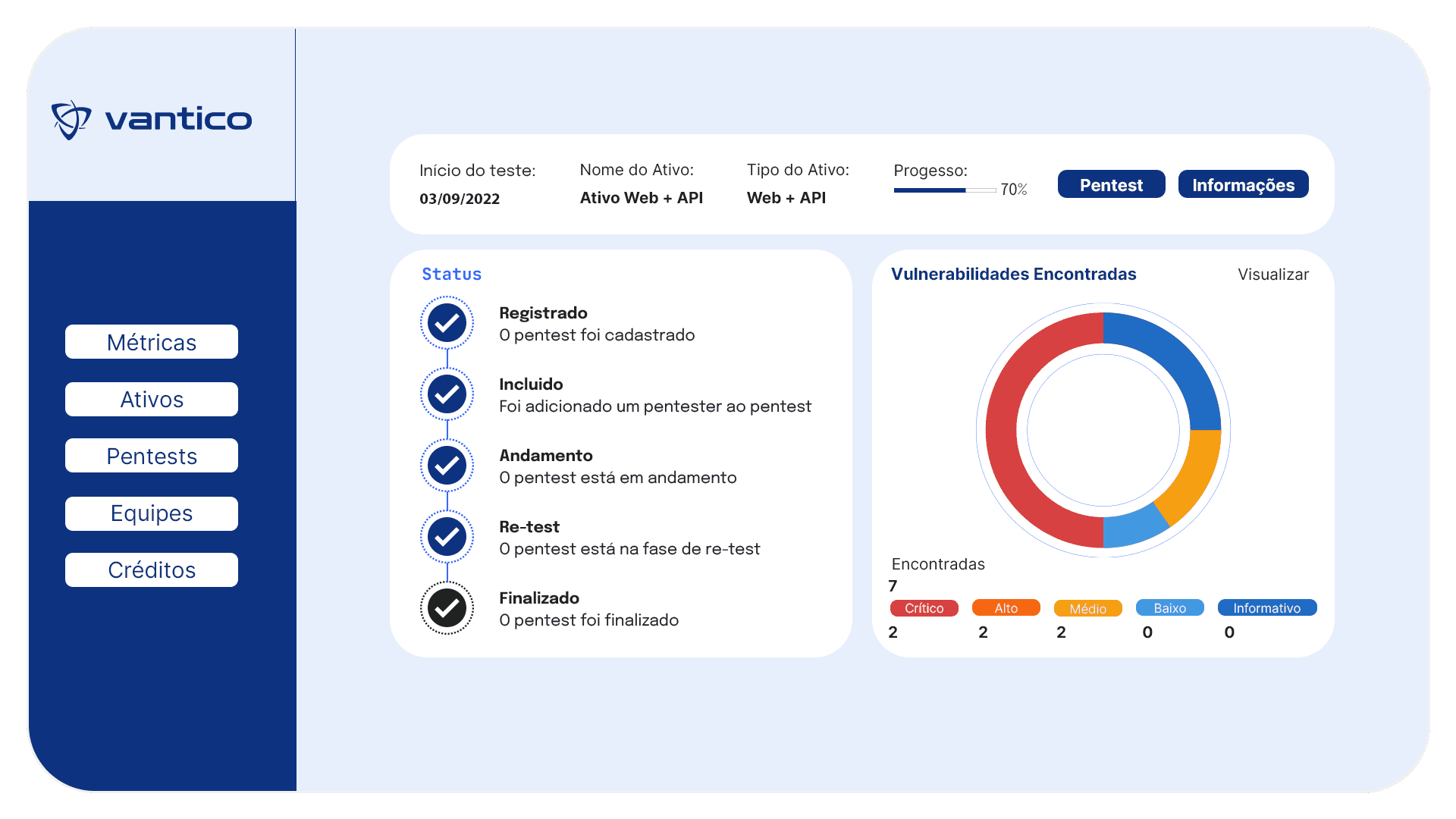 Pentest as a service - Plataforma Vantico - Sumário