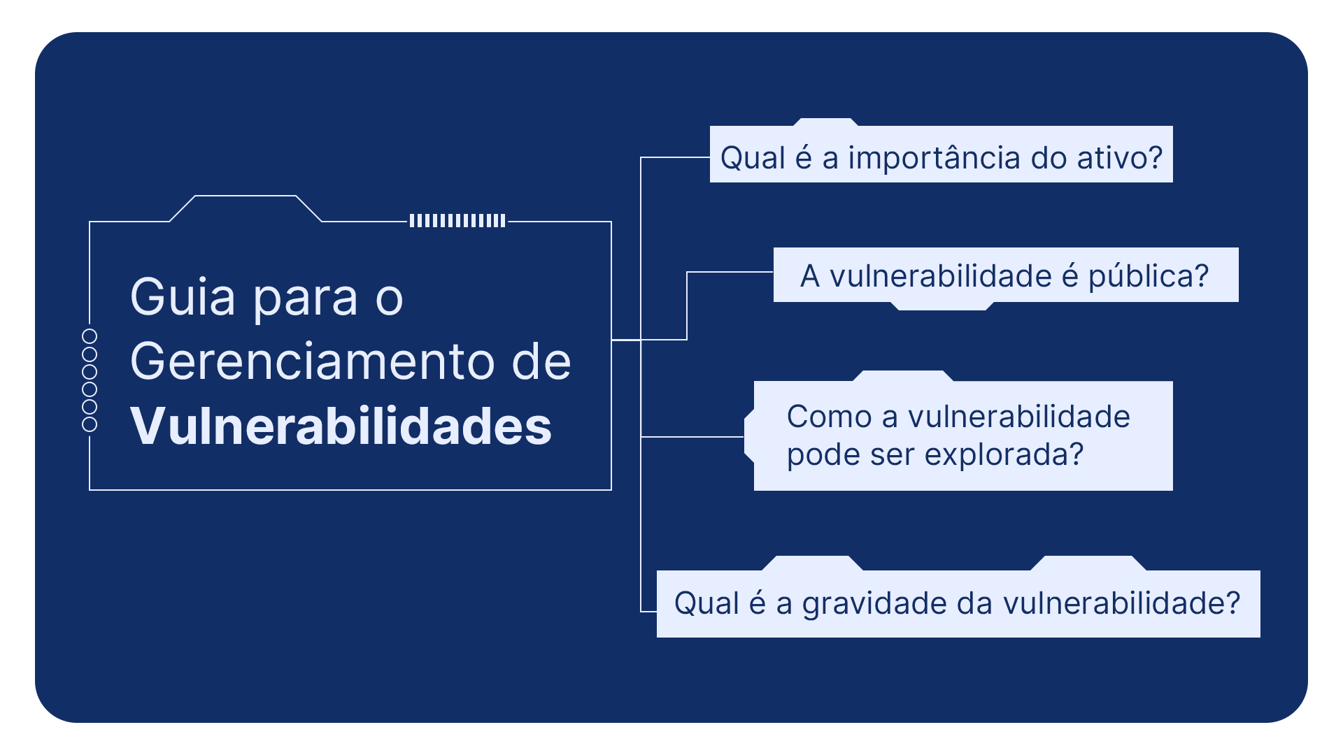 Gerenciamento de vulnerabilidades