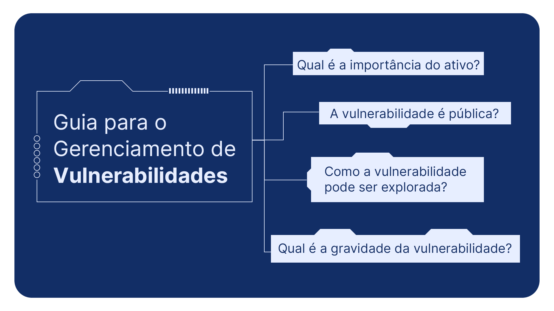 Gerenciamento de vulnerabilidades