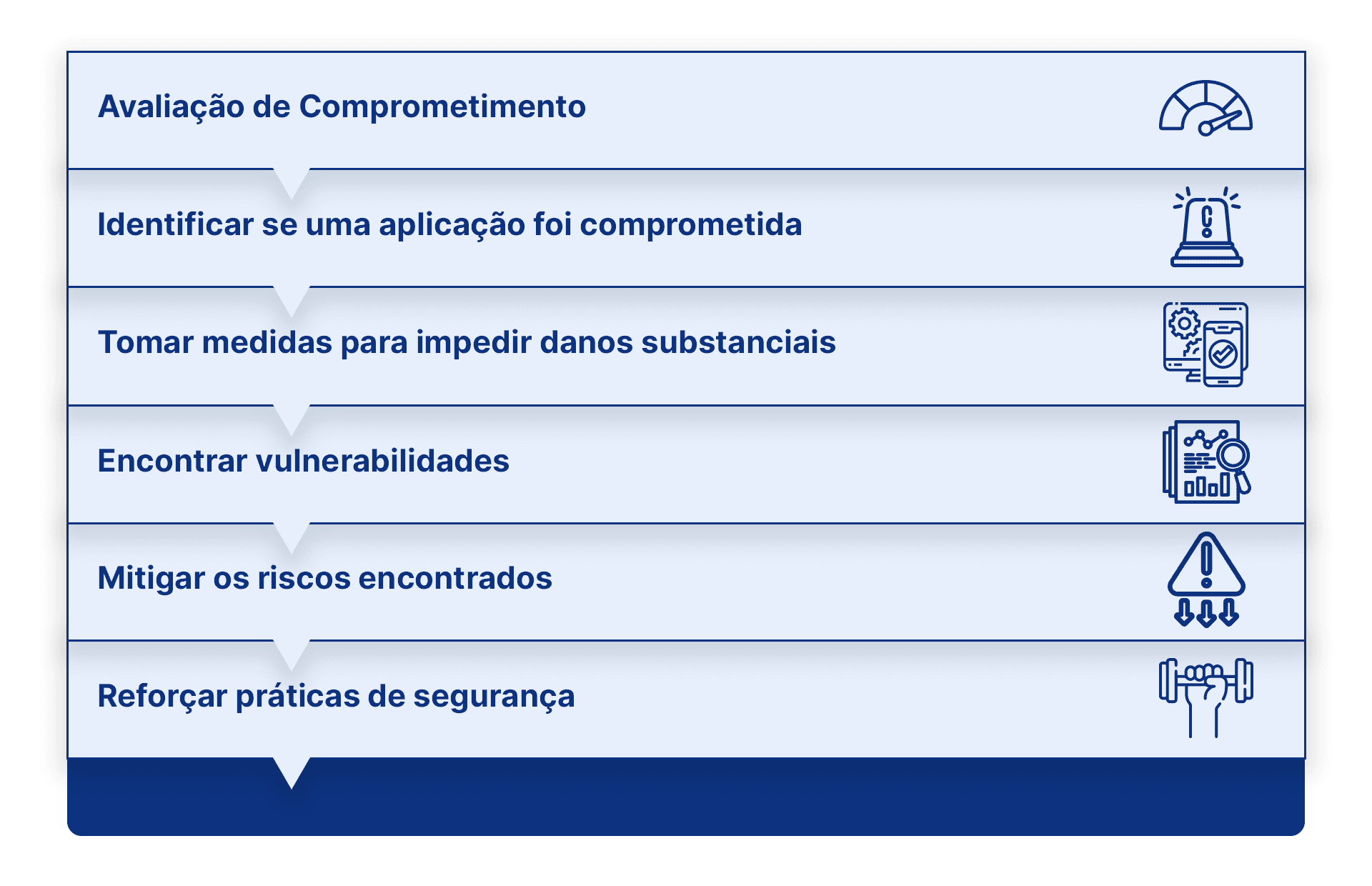 Simulações de Ameaças Avançadas