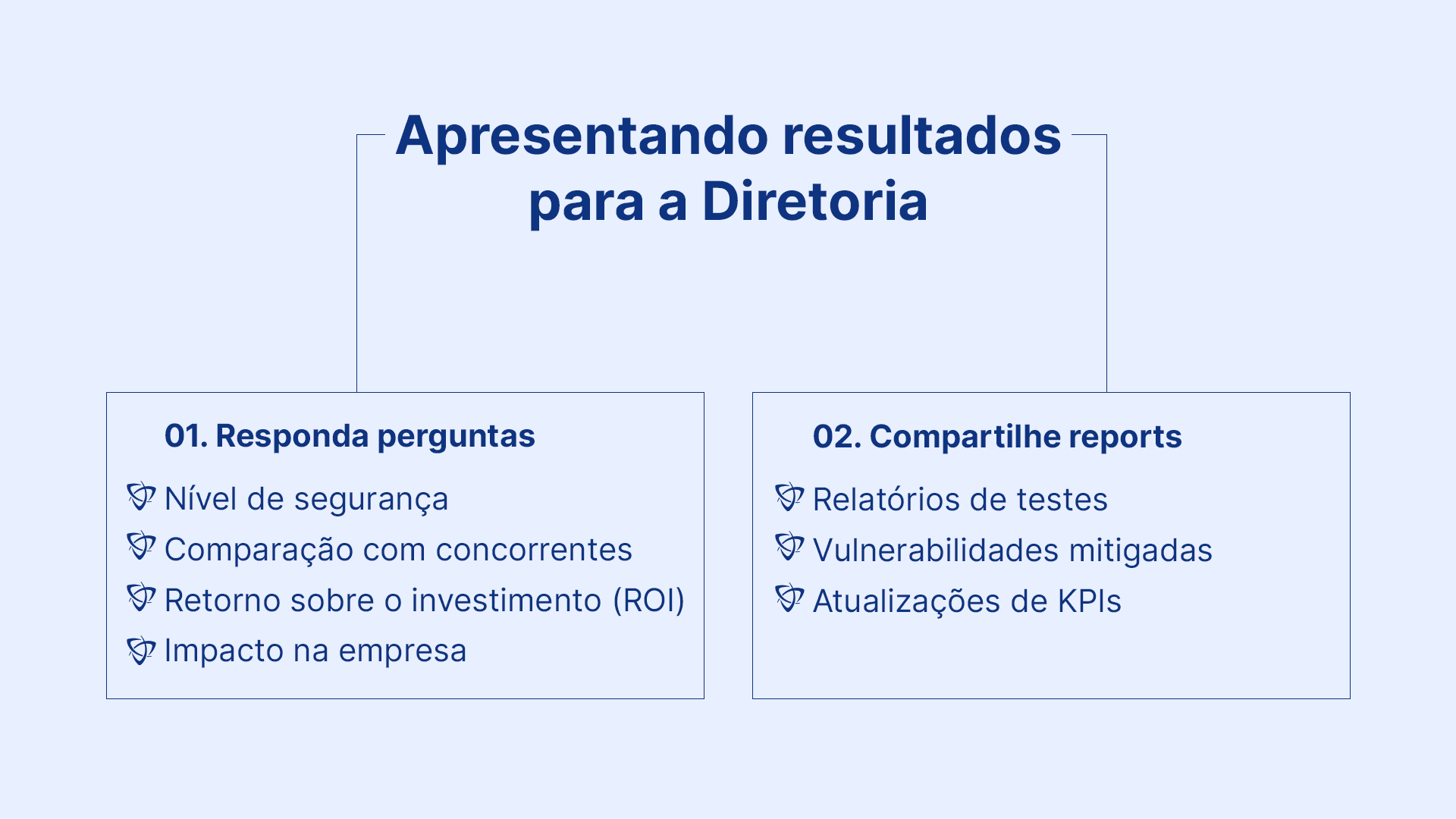 Como apresentar Reports para a diretoria