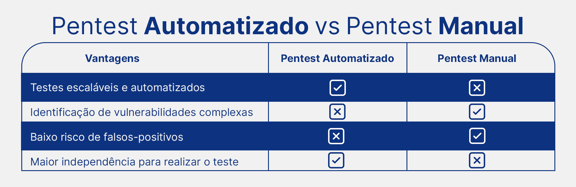 Pentest automatizado - Vantico