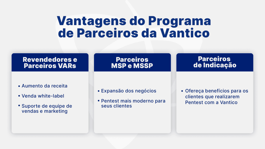 Aumente receita com pentest