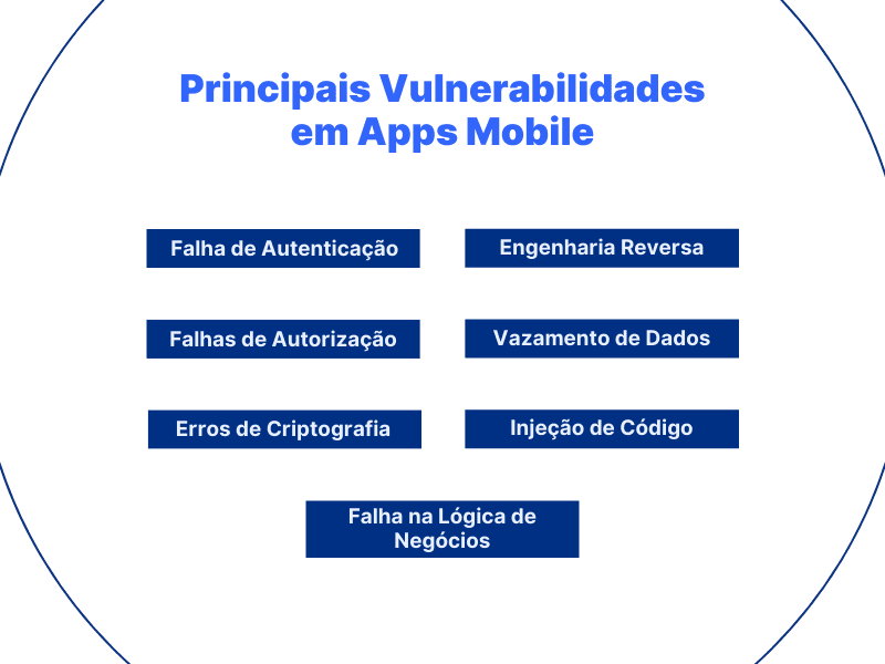 Principais Vulnerabilidades em Apps Mobile - Pentest - Vantico