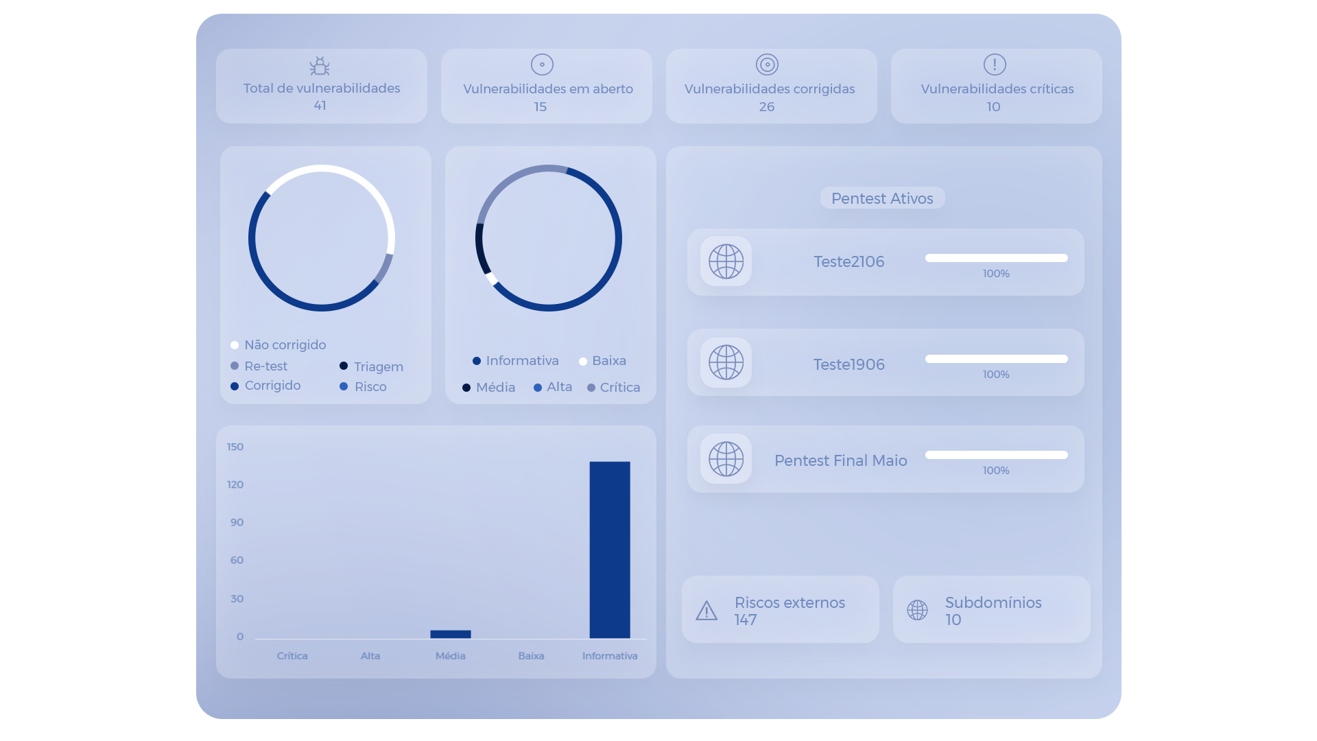 Pentest as a Service - Dashboard Vantico