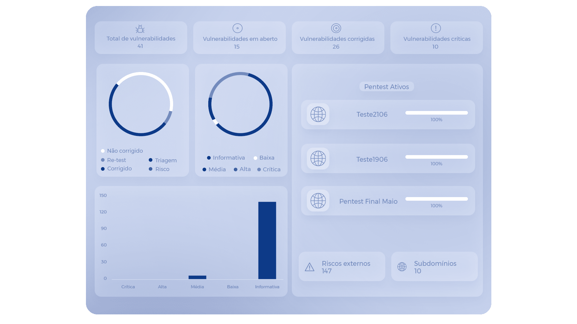 Pentest as a Service - Dashboard Vantico