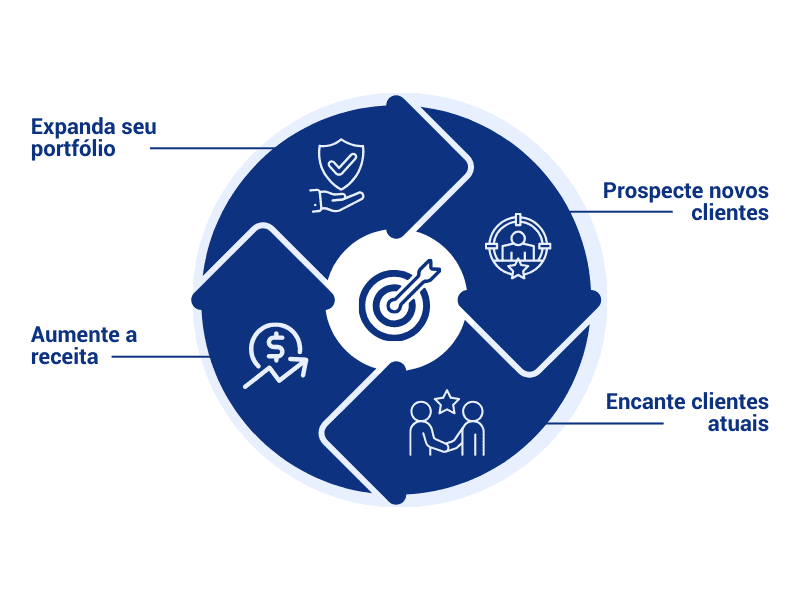 Aumentar a receita e expandir o negócio com o Programa de Parceiros da Vantico