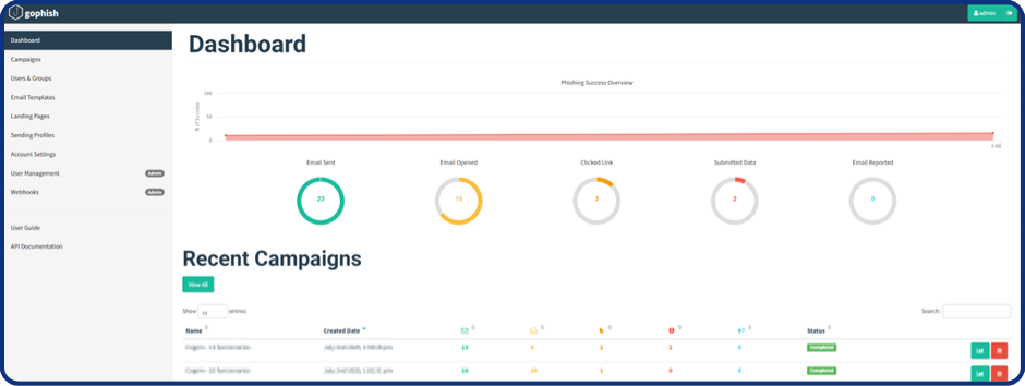 Payload - Anatomia de uma Campanha de Phishing