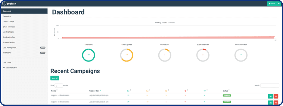Payload - Anatomia de uma Campanha de Phishing