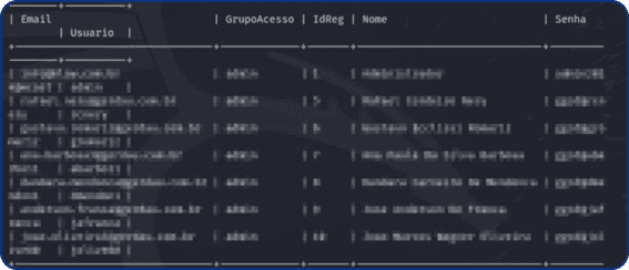 Como escrever um bom relatório de Pentest? - Dados dumpados do banco de dados