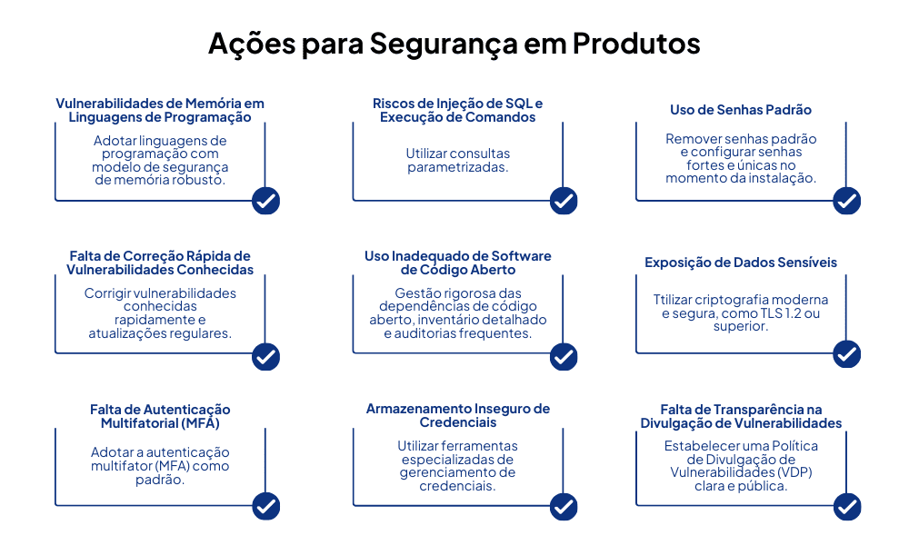 Boas Práticas e Ações para Segurança em Produtos