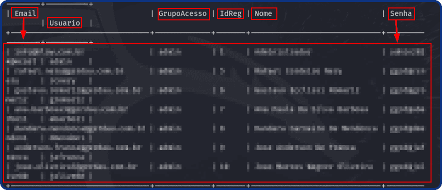 Como escrever um bom relatório de Pentest? - Dump de dados como e-mail, usuário, grupos, nomes, senhas