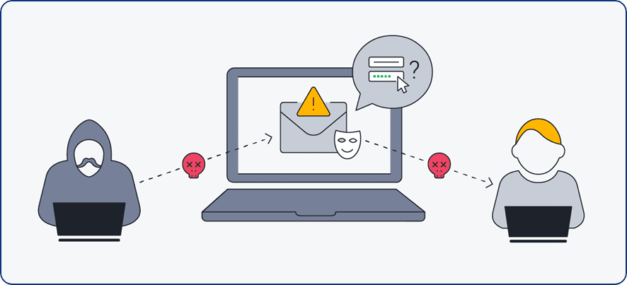 O que é o Spoofing?