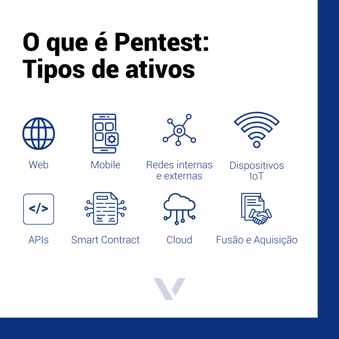 O que é Pentest? Tipos de ativos