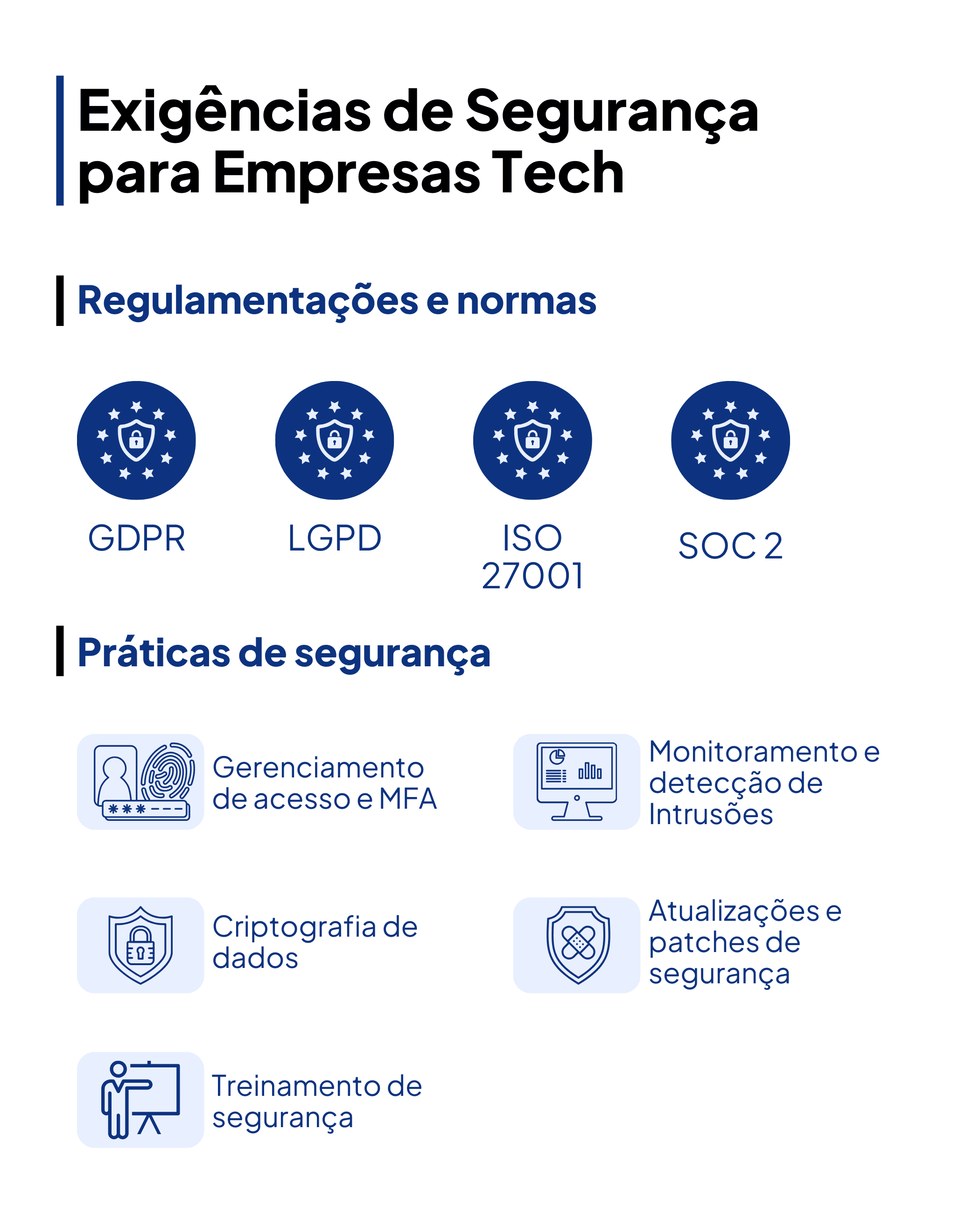 Exigências, Normas e Regulamentações de Segurança para Empresas de Tecnologia/SaaS