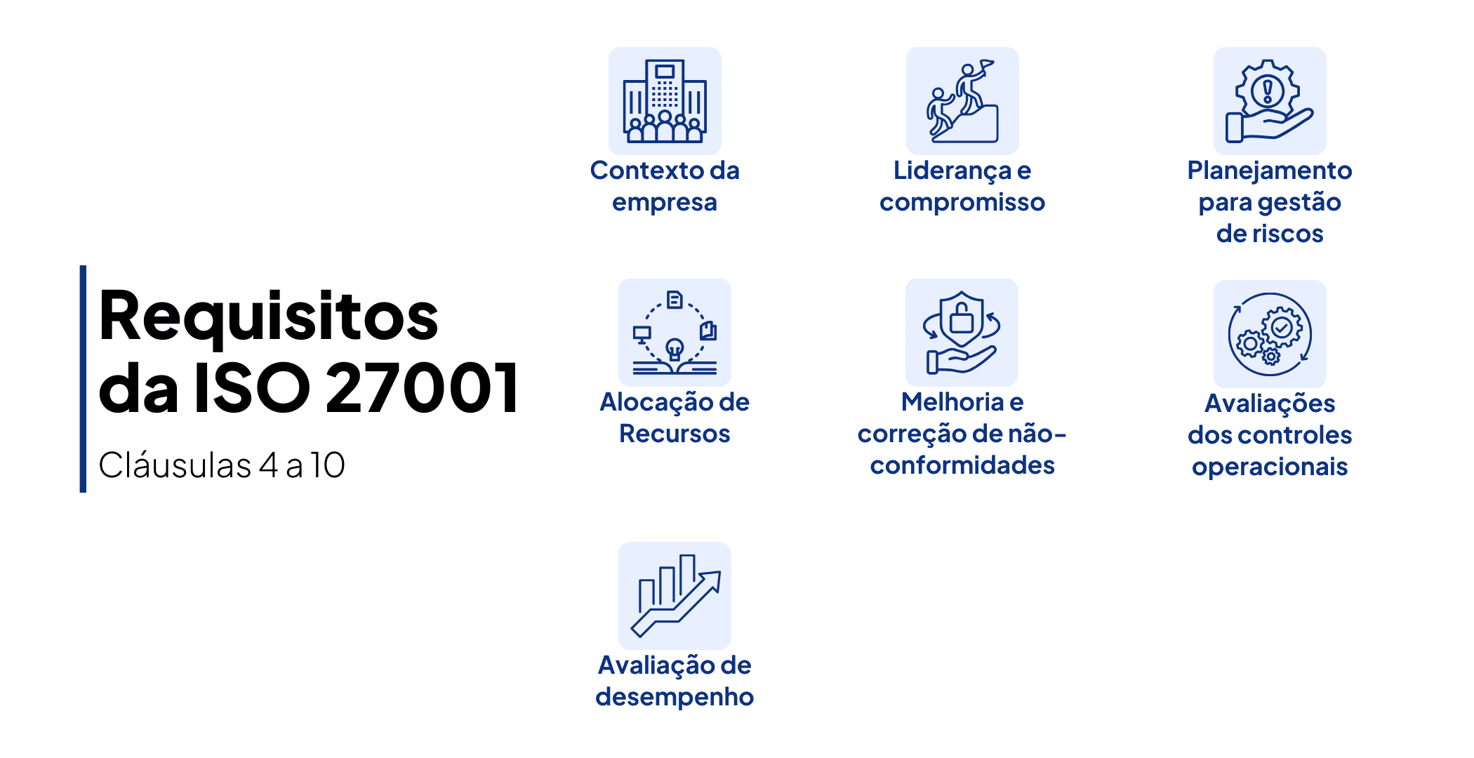 Requisitos da ISO 27001