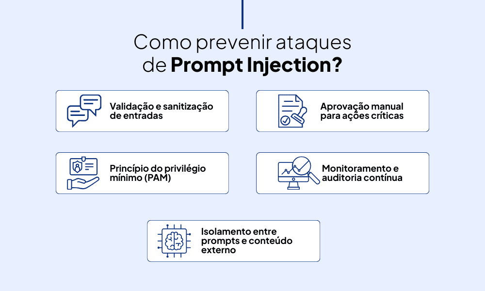 Como prevenir ataques de Prompt Injection