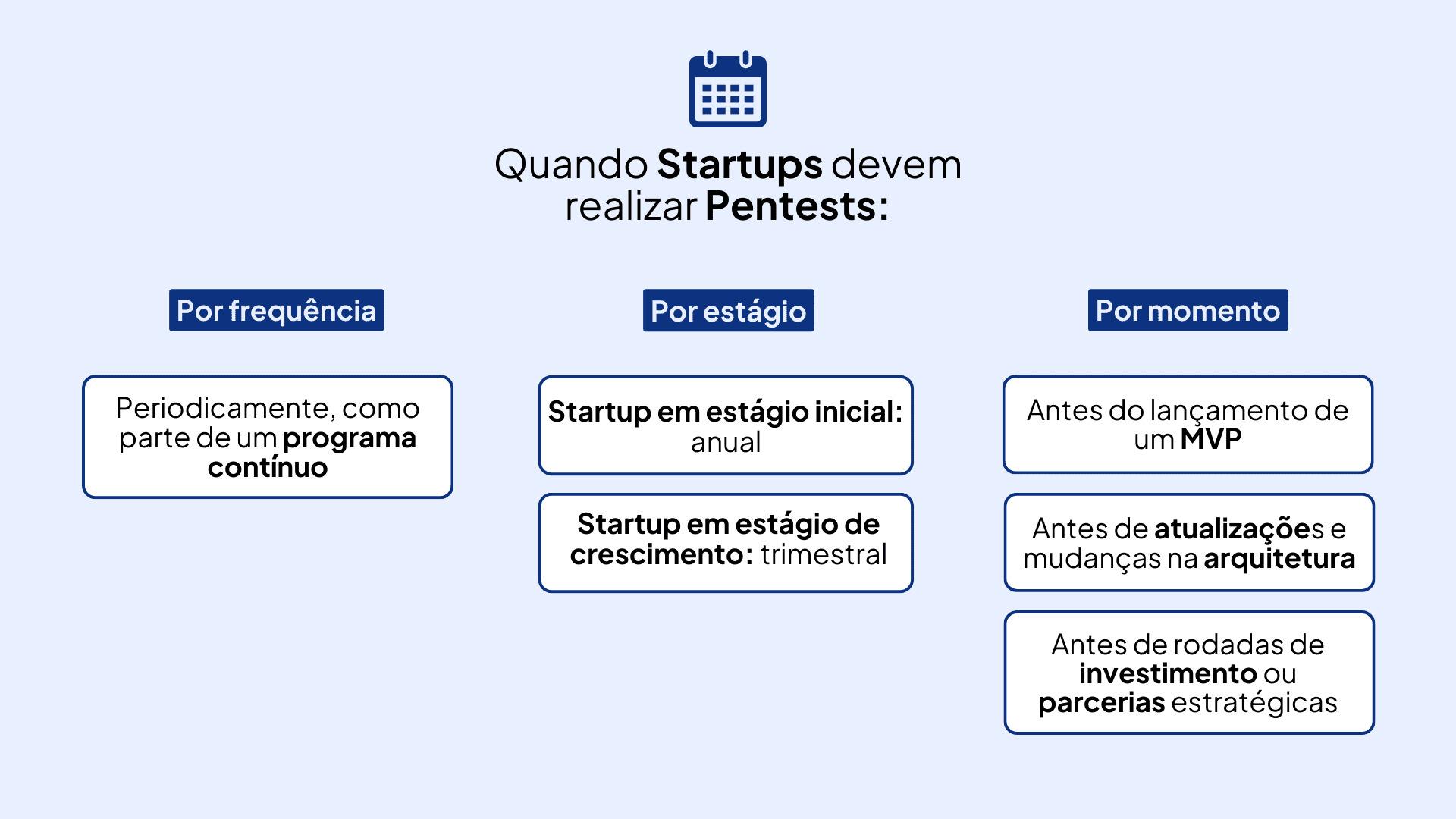 Quando startups devem realizar pentests?