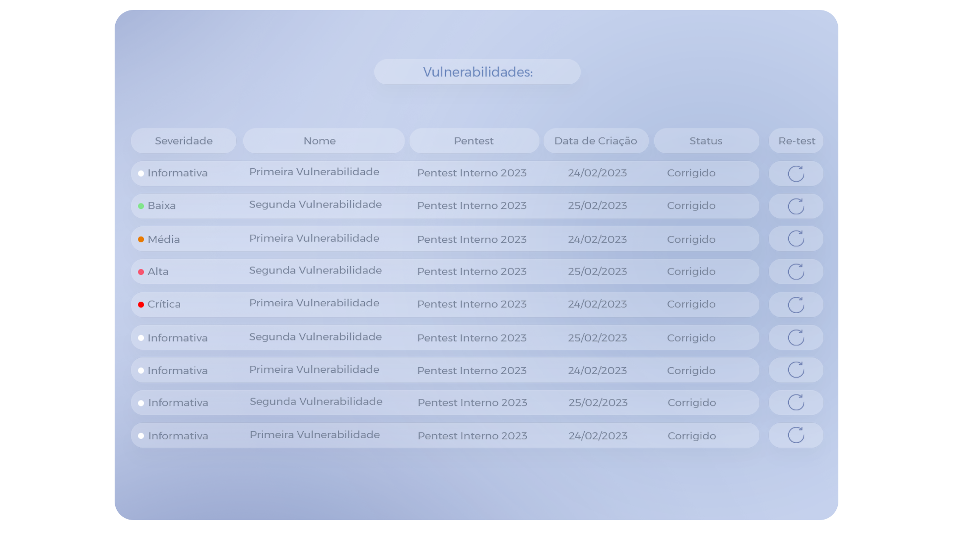 Resumo de vulnerabilidades - Vantico