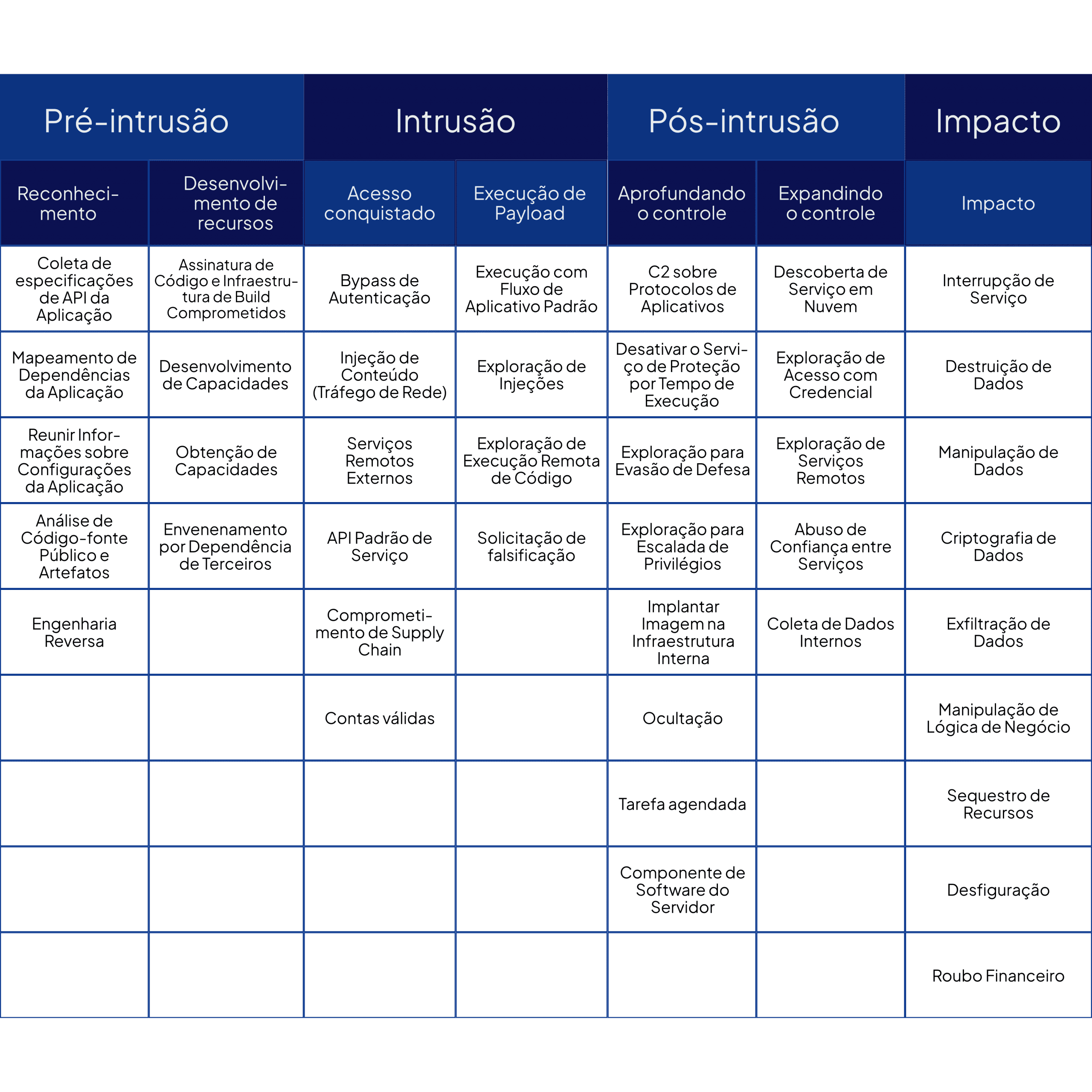 Matriz - Application Attack Matrix 