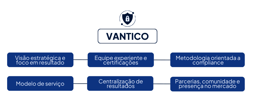 Como a Vantico se tornou referência em Pentest no Brasil
