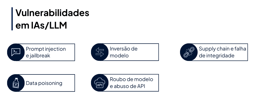 Pentest em IA | Vulnerabilidades em IA/LLM