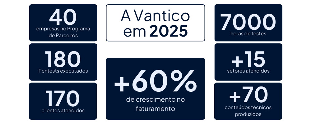 Retrospectiva Vantico 2025 