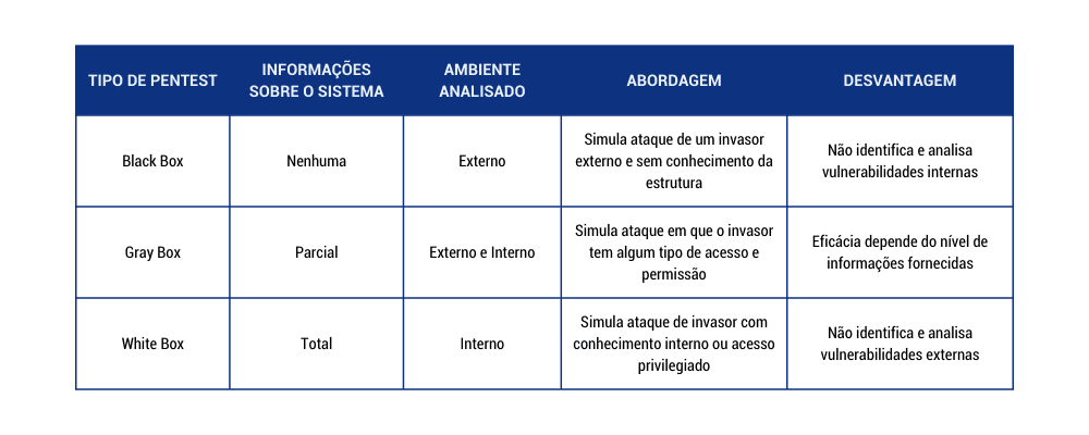 Pentest Black, Gray e White-Box: qual dos 3 escolher? - Vantico