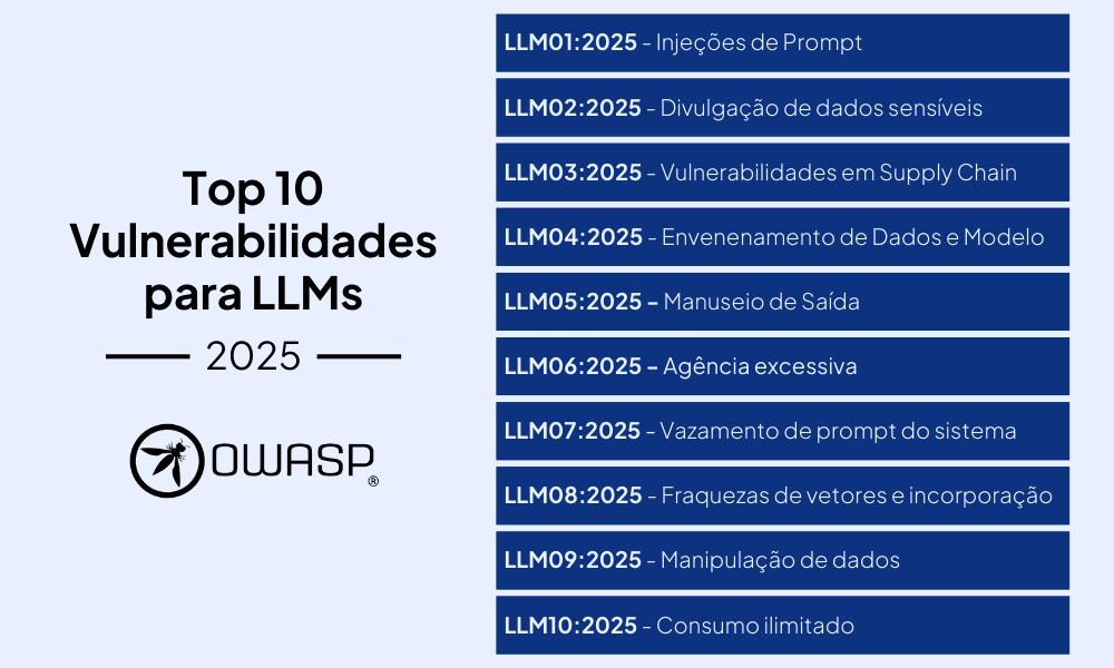 Top 10 Vulnerabilidades LLM OWASP - Pentest em Inteligência Artificial