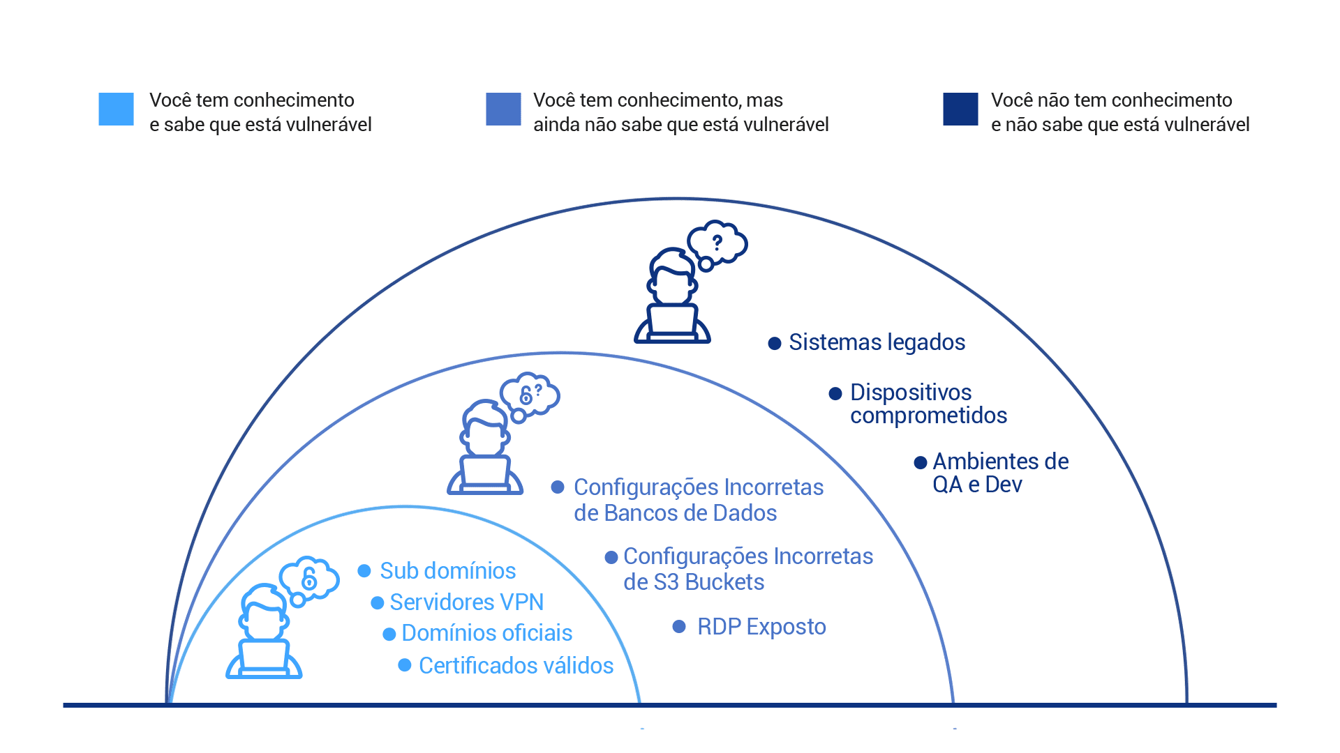 Superfície de Ataque