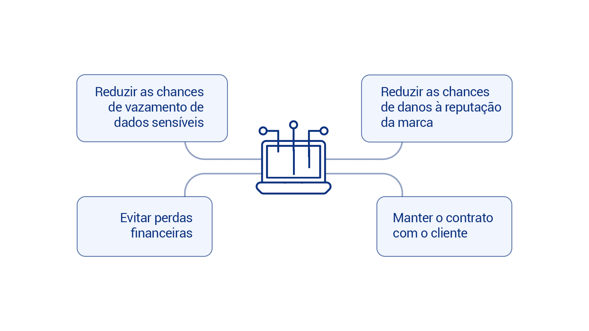 Benefícios do Pentest Web para Auditoria de Fornecedores da Vantico
